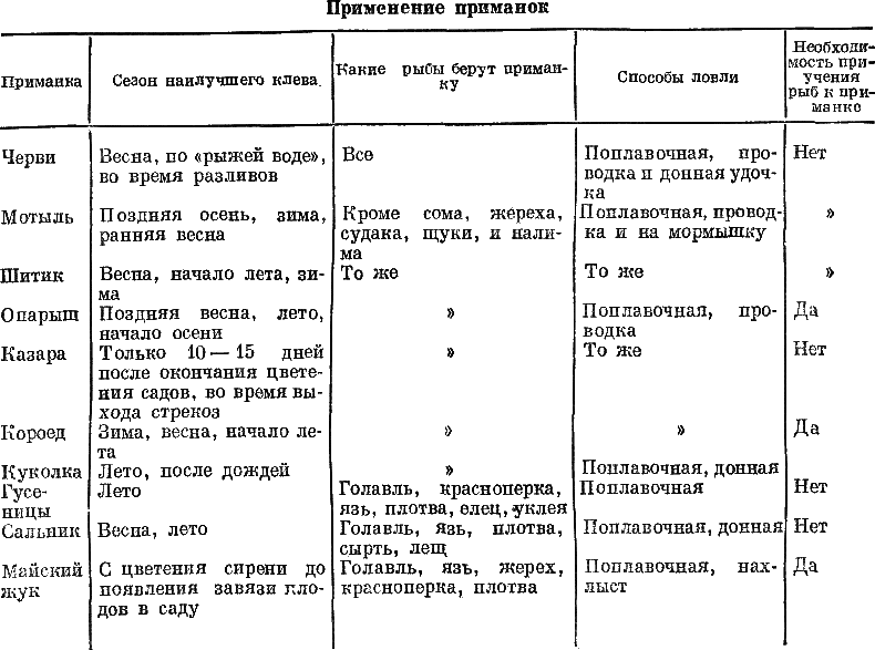 Секреты успеха (Записки рыболова) i_016.png