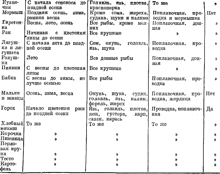 Секреты успеха (Записки рыболова) i_017.png