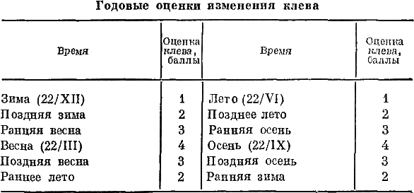 Секреты успеха (Записки рыболова) i_003.png