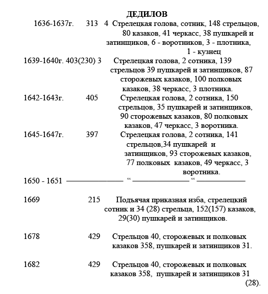 Слава предков – потомкам пример (Дедиславль, Дедилов). Выпуск 1 i_006.png