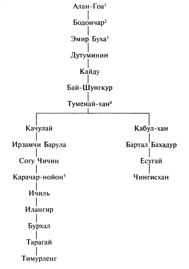 Тамерлан _065.png