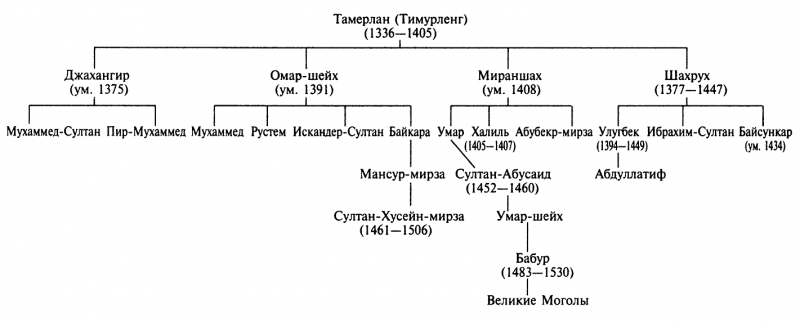 Тамерлан _066.png