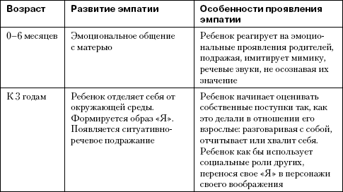 Детская психология: от рождения до школы i_004.png