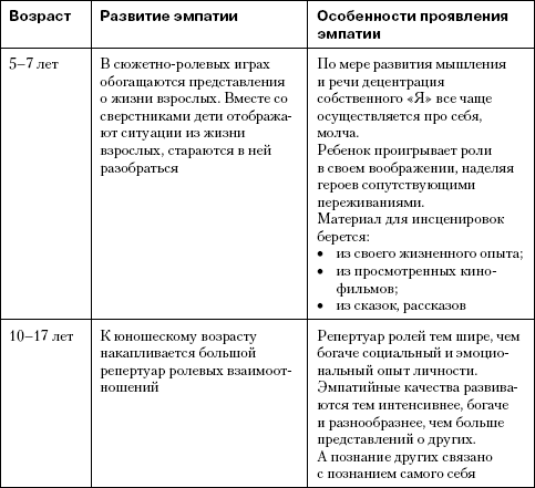 Детская психология: от рождения до школы i_005.png