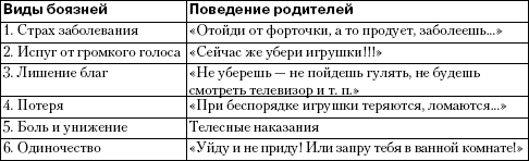 Детская психология: от рождения до школы i_010.png