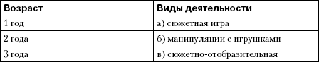 Детская психология: от рождения до школы i_011.png
