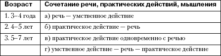 Детская психология: от рождения до школы i_016.png