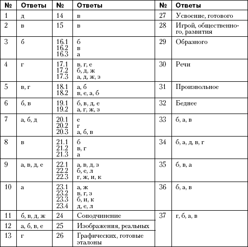 Детская психология: от рождения до школы i_019.png