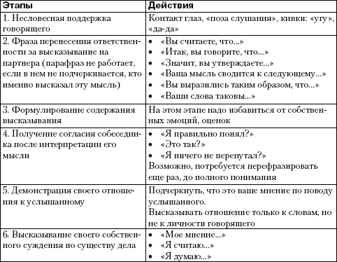 Детская психология: от рождения до школы i_022.png