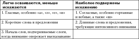 Детская психология: от рождения до школы i_002.png