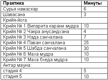 Древние тантрические техники йоги и крийи. Мастер-курс table3001.png
