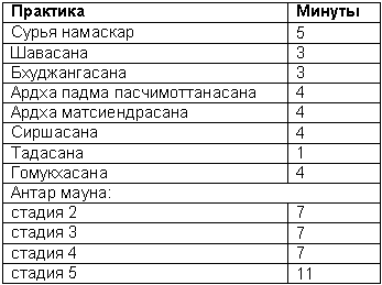 Древние тантрические техники йоги и крийи. Мастер-курс table3002.png