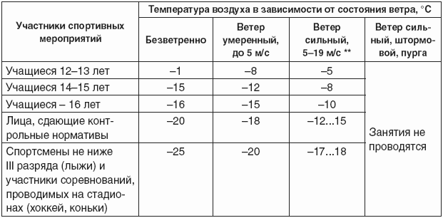 Меры безопасности на уроках физической культуры i_014.png