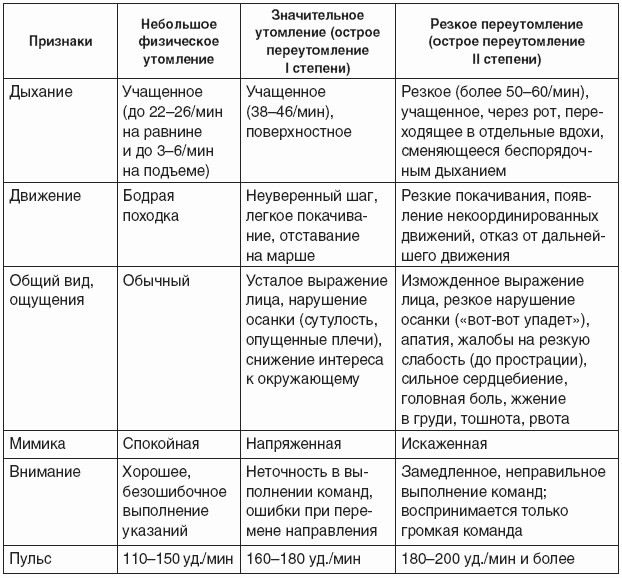 Меры безопасности на уроках физической культуры i_002.png