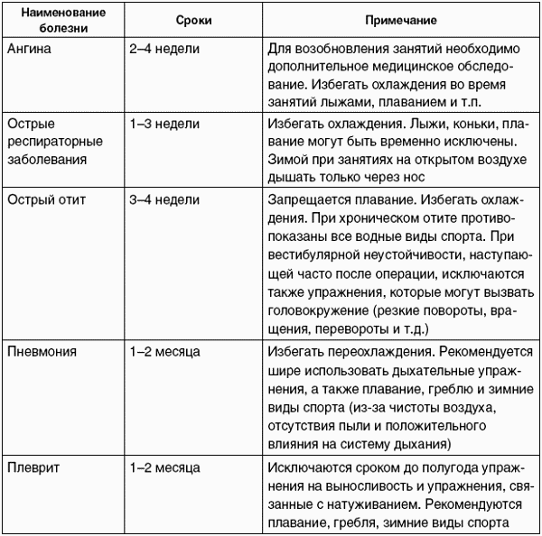 Меры безопасности на уроках физической культуры i_003.png