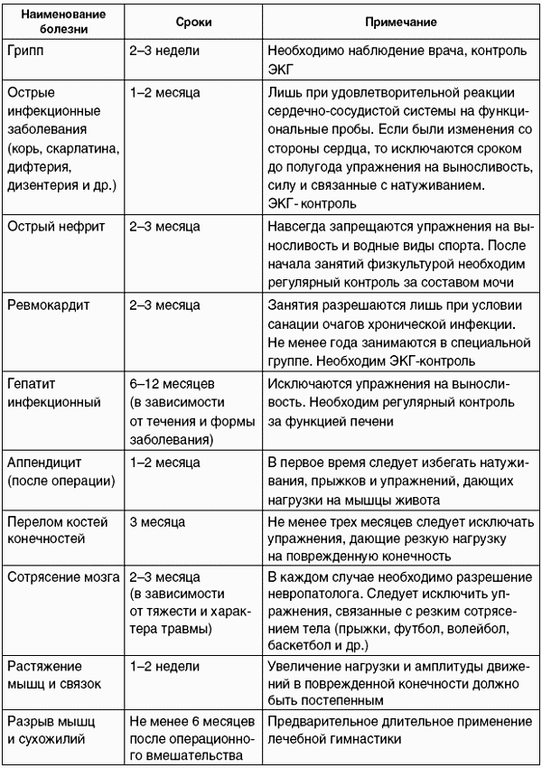 Меры безопасности на уроках физической культуры i_004.png