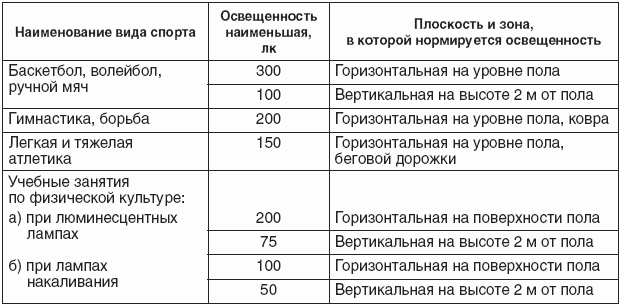 Меры безопасности на уроках физической культуры i_005.png
