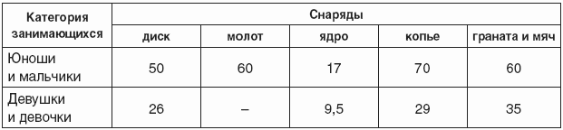 Меры безопасности на уроках физической культуры i_006.png