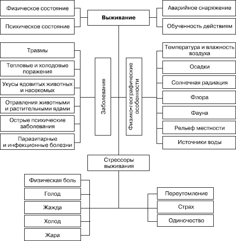 Способы автономного выживания человека в природе i_001.png