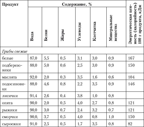 Способы автономного выживания человека в природе i_005.png