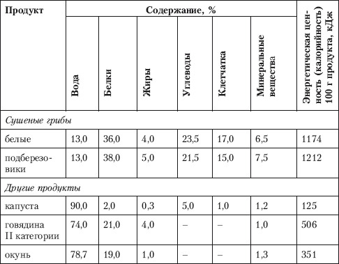 Способы автономного выживания человека в природе i_006.png