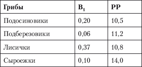 Способы автономного выживания человека в природе i_007.png