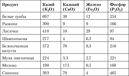 Способы автономного выживания человека в природе i_008.png