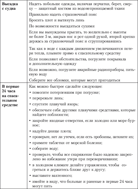 Способы автономного выживания человека в природе i_021.png