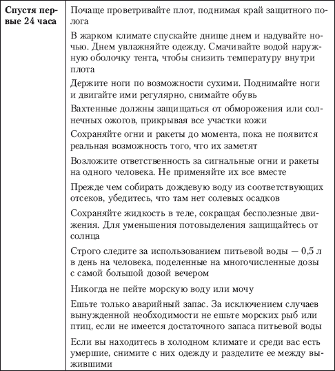 Способы автономного выживания человека в природе i_022.png