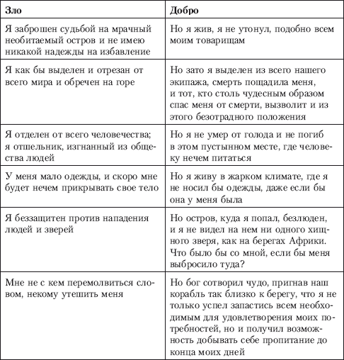 Способы автономного выживания человека в природе i_023.png