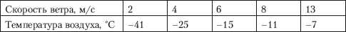 Способы автономного выживания человека в природе i_024.png