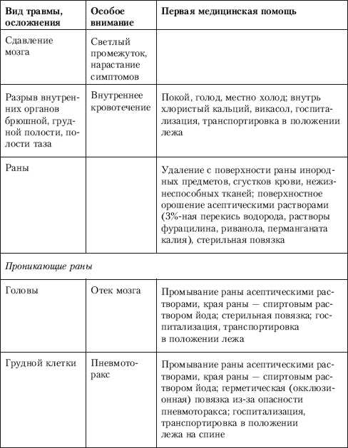 Способы автономного выживания человека в природе i_026.png