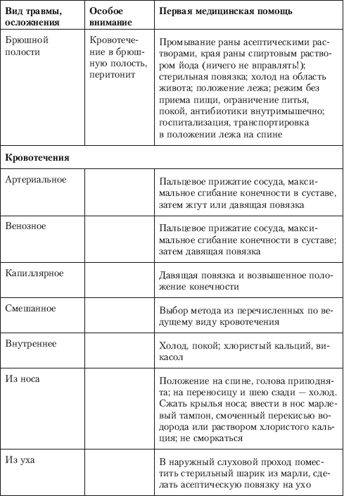 Способы автономного выживания человека в природе i_027.png