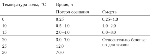 Способы автономного выживания человека в природе i_029.png
