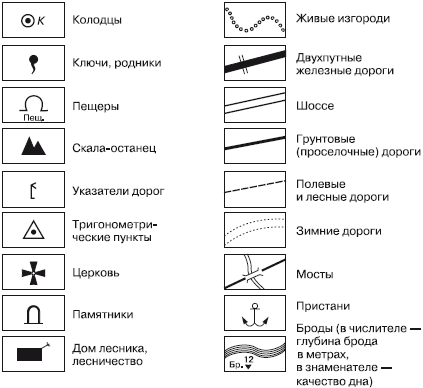 Способы автономного выживания человека в природе i_031.png