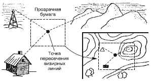 Способы автономного выживания человека в природе i_054.png