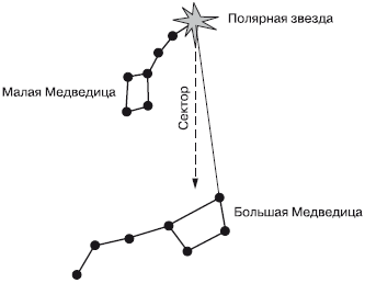 Способы автономного выживания человека в природе i_056.png