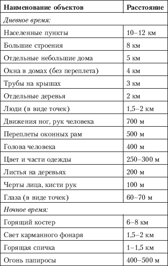 Способы автономного выживания человека в природе i_063.png