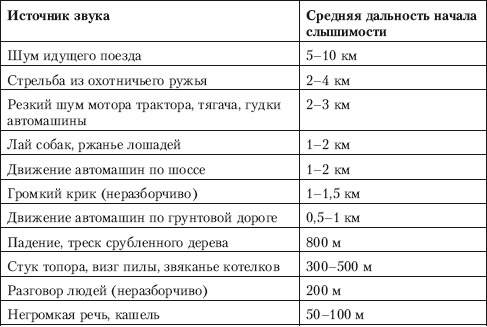 Способы автономного выживания человека в природе i_064.png