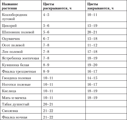 Способы автономного выживания человека в природе i_065.png