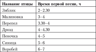 Способы автономного выживания человека в природе i_066.png