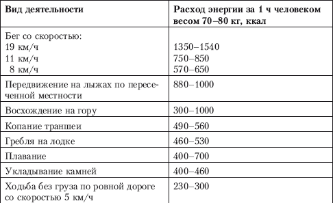 Способы автономного выживания человека в природе i_002.png