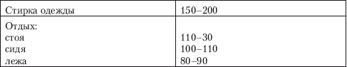 Способы автономного выживания человека в природе i_003.png