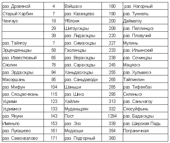 Белый Харбин: Середина 20-х i_002.jpg
