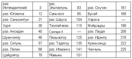 Белый Харбин: Середина 20-х i_003.jpg