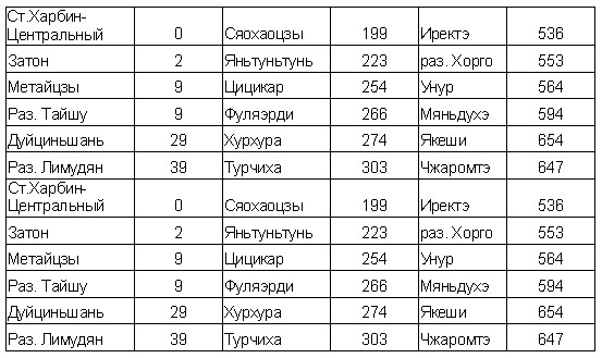 Белый Харбин: Середина 20-х i_001.jpg
