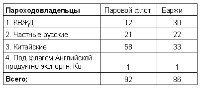 Белый Харбин: Середина 20-х i_004.jpg