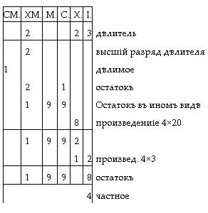 Как постепенно дошли люди до настоящей арифметики с таблицей i_030.jpg