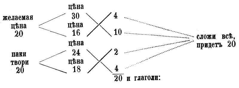 Как постепенно дошли люди до настоящей арифметики [без таблиц] i_121.png