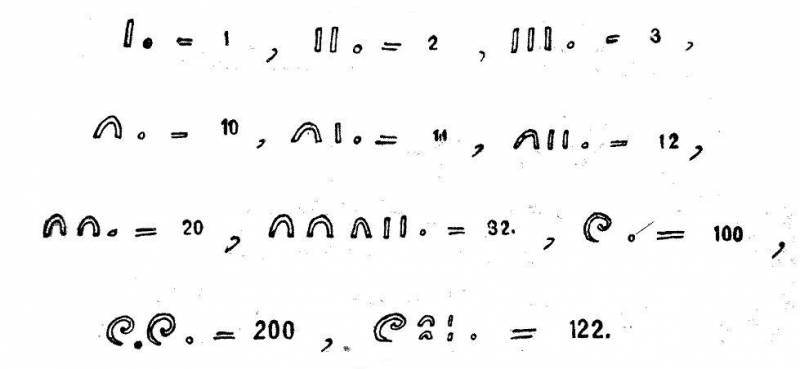 Как постепенно дошли люди до настоящей арифметики [без таблиц] i_130.jpg